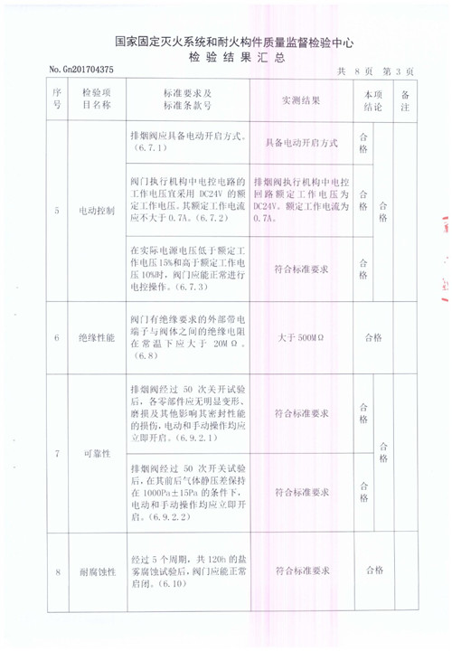 排煙閥PYF SDc-YK-1250X800-4