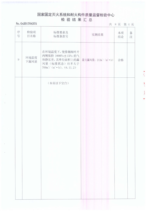 排煙閥PYF SDc-YK-1250X800-5